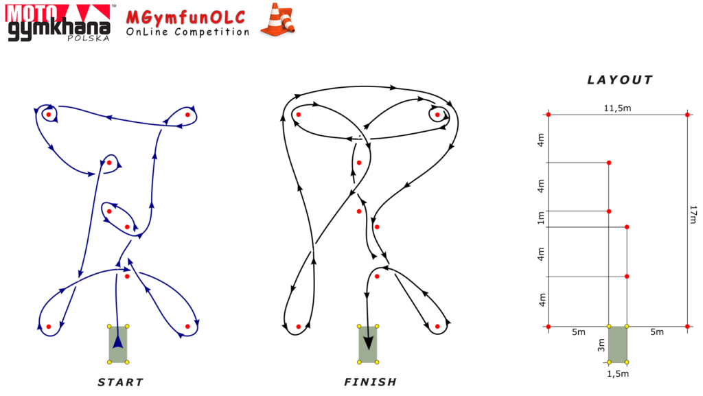 parcour image dritte Online Etappe MGymfunOLC